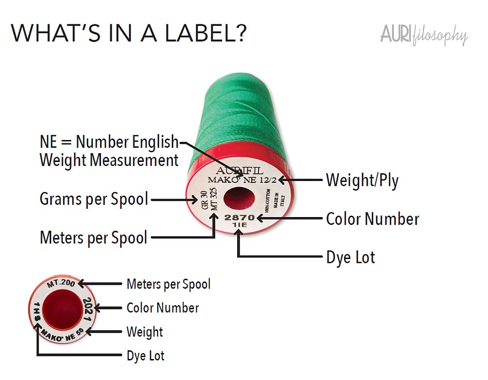 Aurifil – Was steht auf dem Label